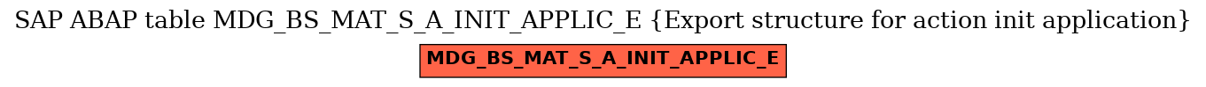 E-R Diagram for table MDG_BS_MAT_S_A_INIT_APPLIC_E (Export structure for action init application)