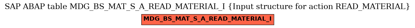 E-R Diagram for table MDG_BS_MAT_S_A_READ_MATERIAL_I (Input structure for action READ_MATERIAL)