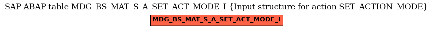 E-R Diagram for table MDG_BS_MAT_S_A_SET_ACT_MODE_I (Input structure for action SET_ACTION_MODE)