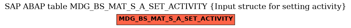 E-R Diagram for table MDG_BS_MAT_S_A_SET_ACTIVITY (Input structe for setting activity)