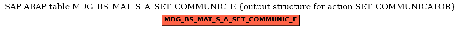 E-R Diagram for table MDG_BS_MAT_S_A_SET_COMMUNIC_E (output structure for action SET_COMMUNICATOR)