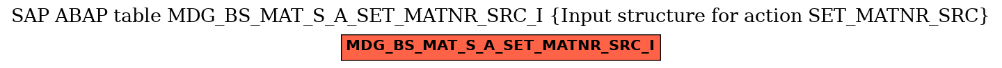 E-R Diagram for table MDG_BS_MAT_S_A_SET_MATNR_SRC_I (Input structure for action SET_MATNR_SRC)