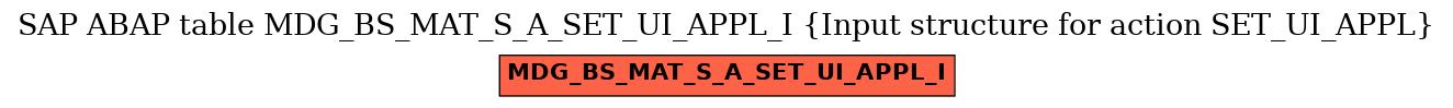 E-R Diagram for table MDG_BS_MAT_S_A_SET_UI_APPL_I (Input structure for action SET_UI_APPL)