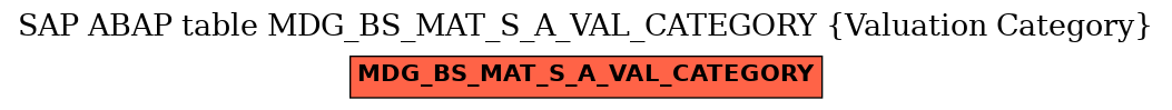 E-R Diagram for table MDG_BS_MAT_S_A_VAL_CATEGORY (Valuation Category)