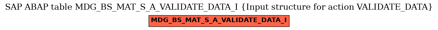 E-R Diagram for table MDG_BS_MAT_S_A_VALIDATE_DATA_I (Input structure for action VALIDATE_DATA)