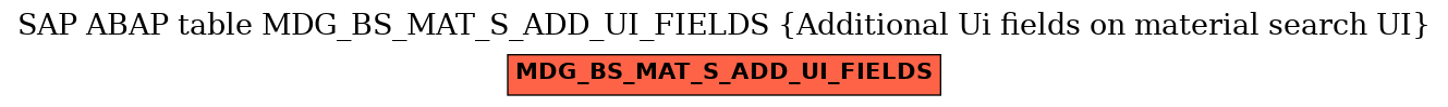 E-R Diagram for table MDG_BS_MAT_S_ADD_UI_FIELDS (Additional Ui fields on material search UI)