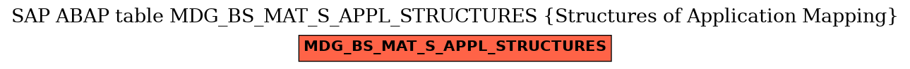 E-R Diagram for table MDG_BS_MAT_S_APPL_STRUCTURES (Structures of Application Mapping)