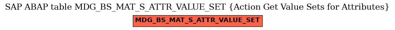E-R Diagram for table MDG_BS_MAT_S_ATTR_VALUE_SET (Action Get Value Sets for Attributes)