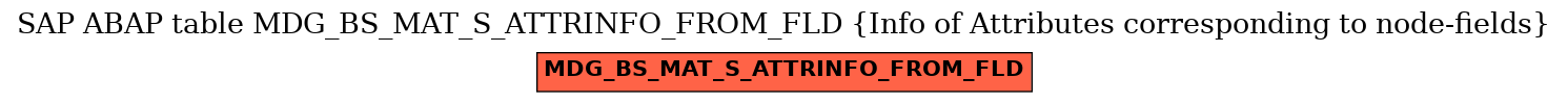 E-R Diagram for table MDG_BS_MAT_S_ATTRINFO_FROM_FLD (Info of Attributes corresponding to node-fields)