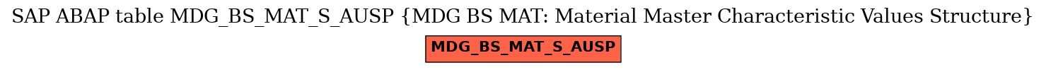 E-R Diagram for table MDG_BS_MAT_S_AUSP (MDG BS MAT: Material Master Characteristic Values Structure)