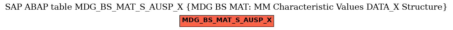 E-R Diagram for table MDG_BS_MAT_S_AUSP_X (MDG BS MAT: MM Characteristic Values DATA_X Structure)