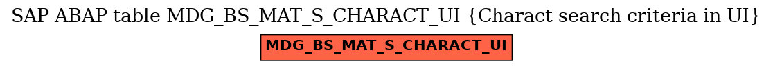 E-R Diagram for table MDG_BS_MAT_S_CHARACT_UI (Charact search criteria in UI)