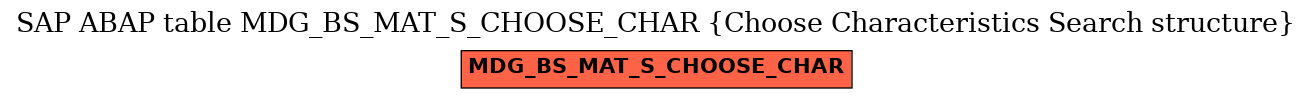 E-R Diagram for table MDG_BS_MAT_S_CHOOSE_CHAR (Choose Characteristics Search structure)