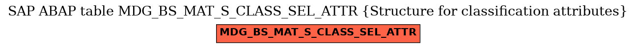 E-R Diagram for table MDG_BS_MAT_S_CLASS_SEL_ATTR (Structure for classification attributes)