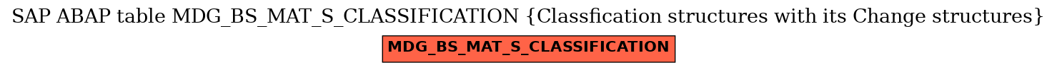 E-R Diagram for table MDG_BS_MAT_S_CLASSIFICATION (Classfication structures with its Change structures)