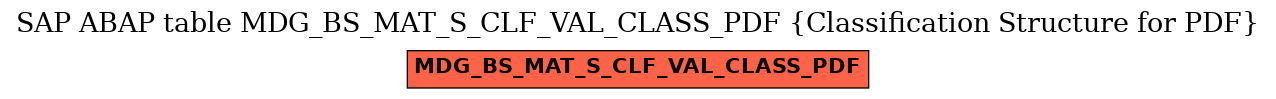 E-R Diagram for table MDG_BS_MAT_S_CLF_VAL_CLASS_PDF (Classification Structure for PDF)