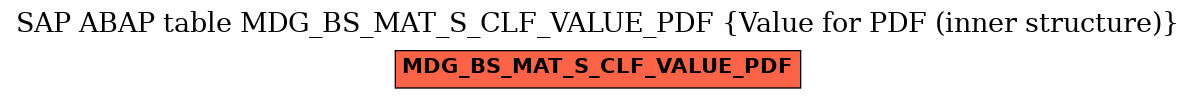 E-R Diagram for table MDG_BS_MAT_S_CLF_VALUE_PDF (Value for PDF (inner structure))