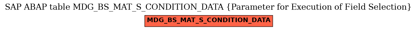 E-R Diagram for table MDG_BS_MAT_S_CONDITION_DATA (Parameter for Execution of Field Selection)