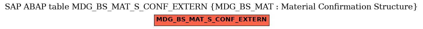 E-R Diagram for table MDG_BS_MAT_S_CONF_EXTERN (MDG_BS_MAT : Material Confirmation Structure)