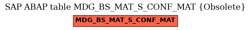 E-R Diagram for table MDG_BS_MAT_S_CONF_MAT (Obsolete)