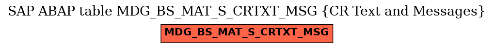 E-R Diagram for table MDG_BS_MAT_S_CRTXT_MSG (CR Text and Messages)