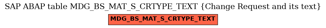 E-R Diagram for table MDG_BS_MAT_S_CRTYPE_TEXT (Change Request and its text)