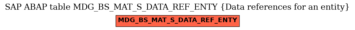 E-R Diagram for table MDG_BS_MAT_S_DATA_REF_ENTY (Data references for an entity)