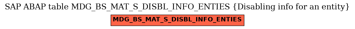 E-R Diagram for table MDG_BS_MAT_S_DISBL_INFO_ENTIES (Disabling info for an entity)