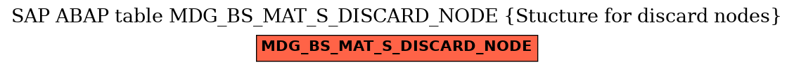 E-R Diagram for table MDG_BS_MAT_S_DISCARD_NODE (Stucture for discard nodes)