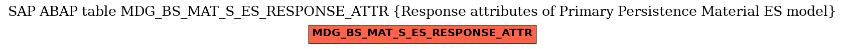 E-R Diagram for table MDG_BS_MAT_S_ES_RESPONSE_ATTR (Response attributes of Primary Persistence Material ES model)