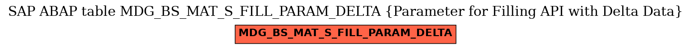 E-R Diagram for table MDG_BS_MAT_S_FILL_PARAM_DELTA (Parameter for Filling API with Delta Data)