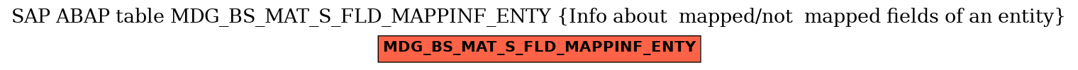 E-R Diagram for table MDG_BS_MAT_S_FLD_MAPPINF_ENTY (Info about  mapped/not  mapped fields of an entity)