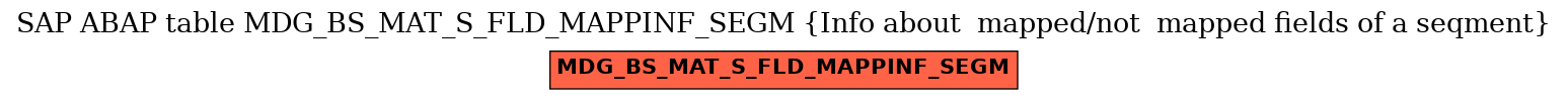 E-R Diagram for table MDG_BS_MAT_S_FLD_MAPPINF_SEGM (Info about  mapped/not  mapped fields of a seqment)