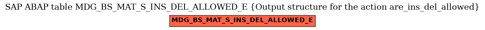 E-R Diagram for table MDG_BS_MAT_S_INS_DEL_ALLOWED_E (Output structure for the action are_ins_del_allowed)