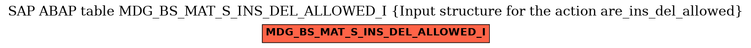 E-R Diagram for table MDG_BS_MAT_S_INS_DEL_ALLOWED_I (Input structure for the action are_ins_del_allowed)