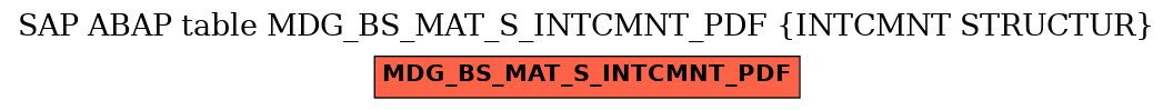 E-R Diagram for table MDG_BS_MAT_S_INTCMNT_PDF (INTCMNT STRUCTUR)