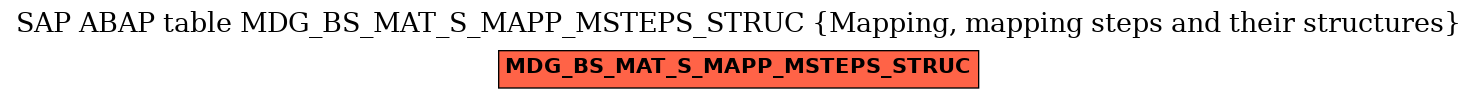 E-R Diagram for table MDG_BS_MAT_S_MAPP_MSTEPS_STRUC (Mapping, mapping steps and their structures)