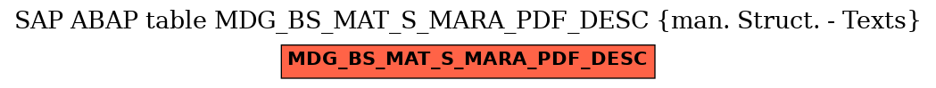 E-R Diagram for table MDG_BS_MAT_S_MARA_PDF_DESC (man. Struct. - Texts)