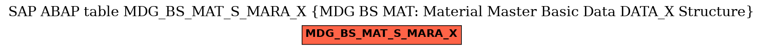 E-R Diagram for table MDG_BS_MAT_S_MARA_X (MDG BS MAT: Material Master Basic Data DATA_X Structure)