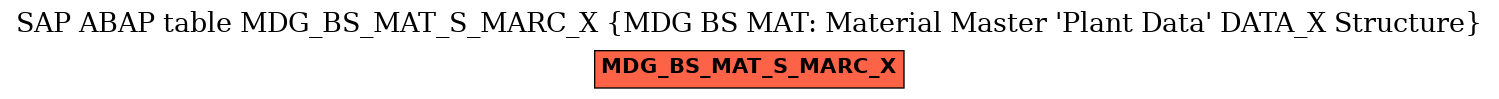 E-R Diagram for table MDG_BS_MAT_S_MARC_X (MDG BS MAT: Material Master 'Plant Data' DATA_X Structure)