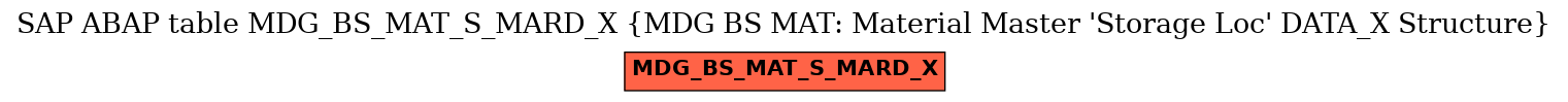 E-R Diagram for table MDG_BS_MAT_S_MARD_X (MDG BS MAT: Material Master 'Storage Loc' DATA_X Structure)