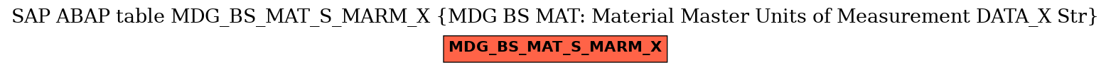 E-R Diagram for table MDG_BS_MAT_S_MARM_X (MDG BS MAT: Material Master Units of Measurement DATA_X Str)