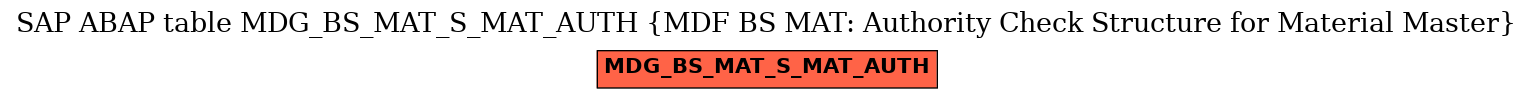 E-R Diagram for table MDG_BS_MAT_S_MAT_AUTH (MDF BS MAT: Authority Check Structure for Material Master)