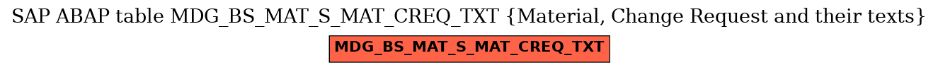 E-R Diagram for table MDG_BS_MAT_S_MAT_CREQ_TXT (Material, Change Request and their texts)