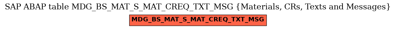 E-R Diagram for table MDG_BS_MAT_S_MAT_CREQ_TXT_MSG (Materials, CRs, Texts and Messages)