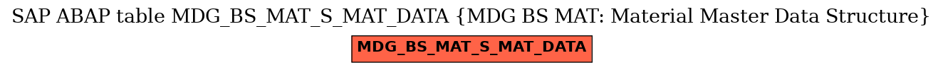 E-R Diagram for table MDG_BS_MAT_S_MAT_DATA (MDG BS MAT: Material Master Data Structure)