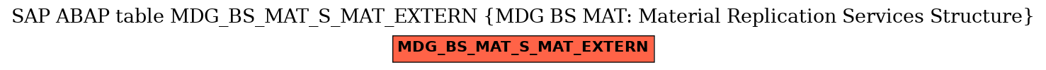 E-R Diagram for table MDG_BS_MAT_S_MAT_EXTERN (MDG BS MAT: Material Replication Services Structure)