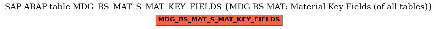 E-R Diagram for table MDG_BS_MAT_S_MAT_KEY_FIELDS (MDG BS MAT: Material Key Fields (of all tables))