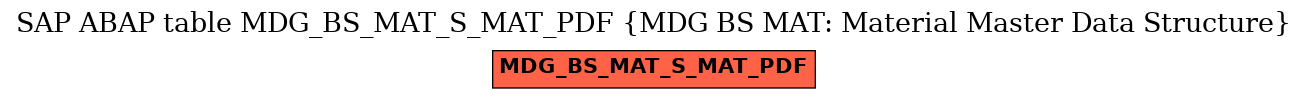 E-R Diagram for table MDG_BS_MAT_S_MAT_PDF (MDG BS MAT: Material Master Data Structure)