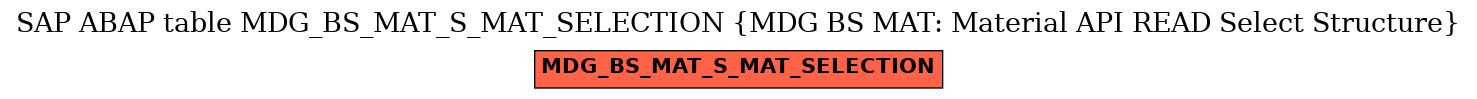 E-R Diagram for table MDG_BS_MAT_S_MAT_SELECTION (MDG BS MAT: Material API READ Select Structure)